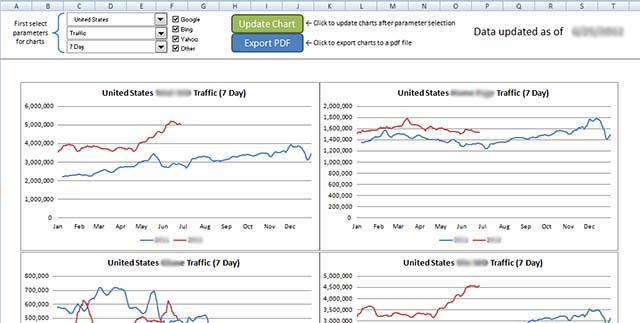 Internet Marketing Dashboard Screenshot 1