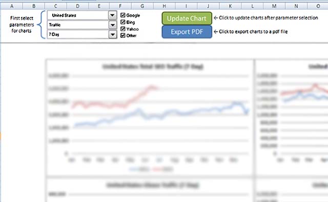 Internet Marketing Dashboard Screenshot 2