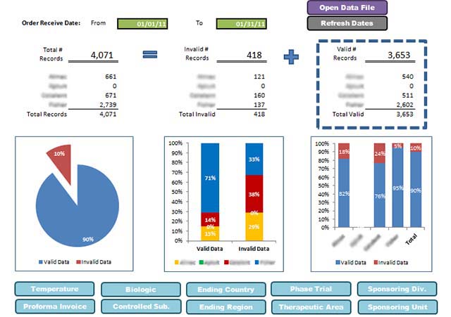 Pharaceutical Supply Chain Dashboard Screenshot 1