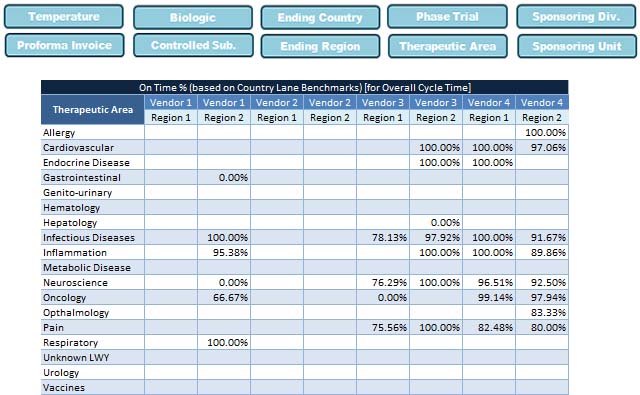 Pharaceutical Supply Chain Dashboard Screenshot 2