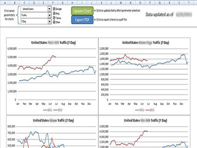 Internet Marketing Dashboard