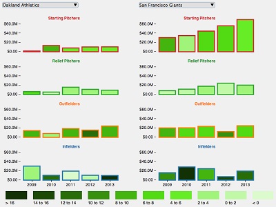 Sports Analytics: Baseball Salaries